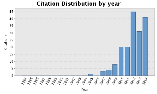 Ubaye CitationDistribution